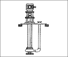 Chemical Pumps